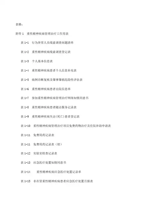 精神疾病常用表格