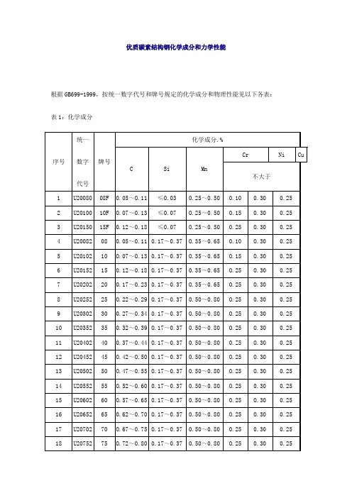 08钢