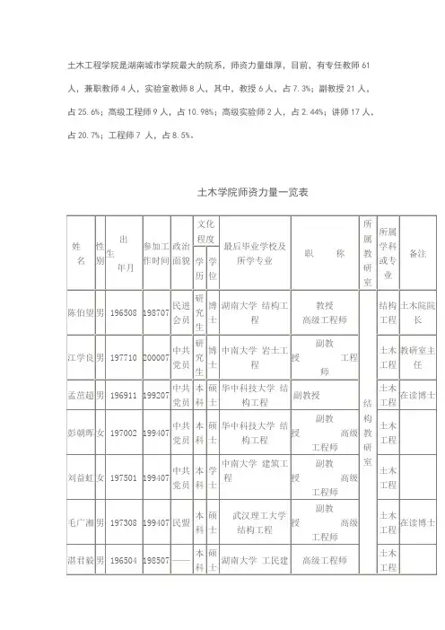 土木工程教师一览表