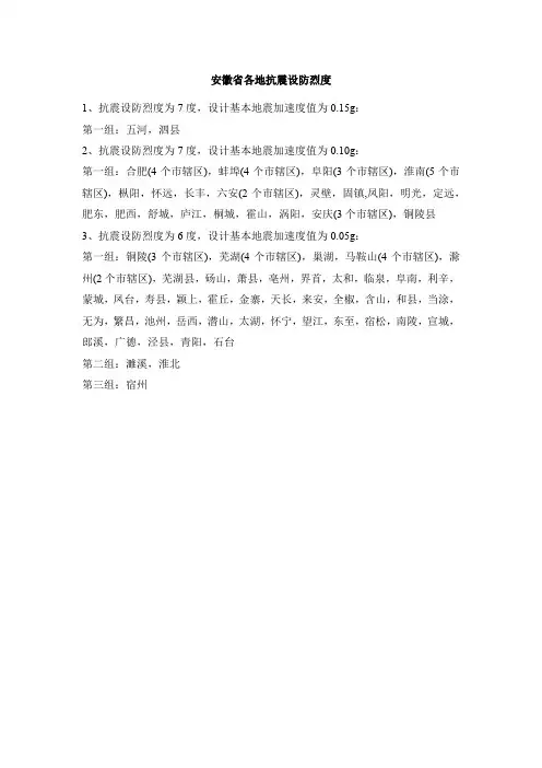 安徽省各地抗震设防烈度