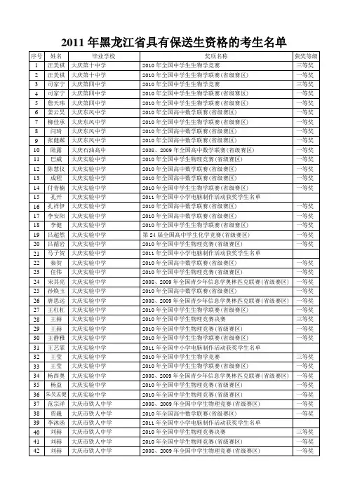 2011年黑龙江省具有保送生资格的考生名单
