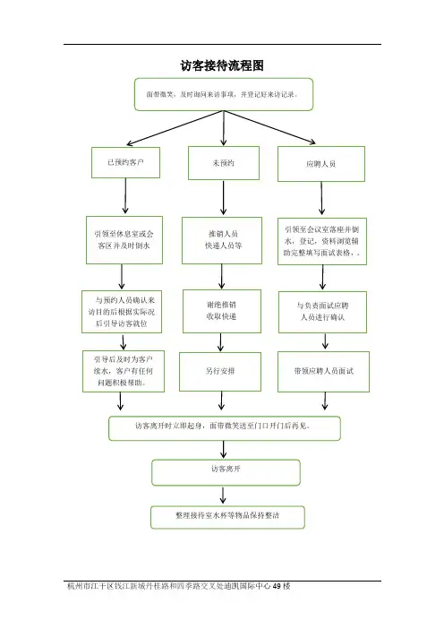 来访接待流程图