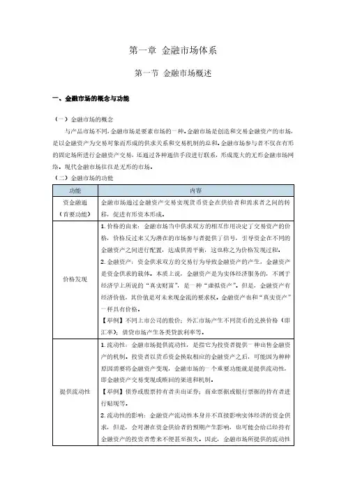 【证券】金融市场基础知识(完整版讲义)