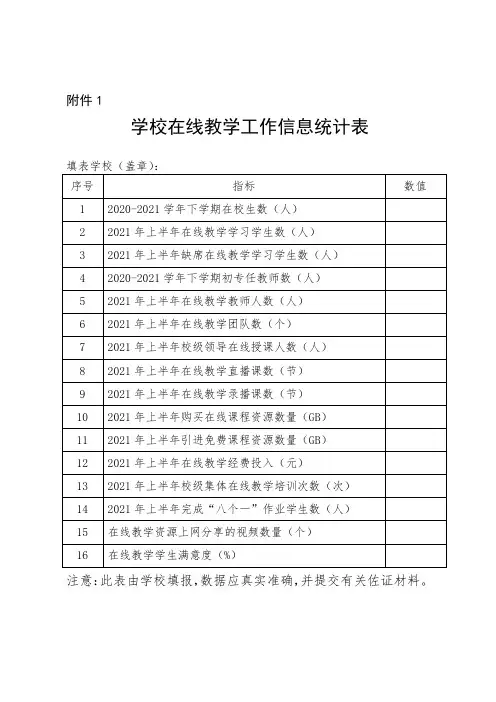 学校在线教学工作信息统计表