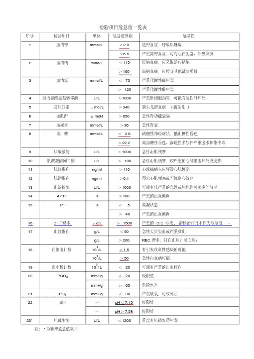 检验医学 检验项目危急值一览表
