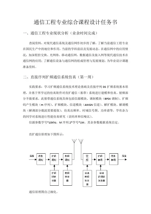 通信工程专业综合设计任务书
