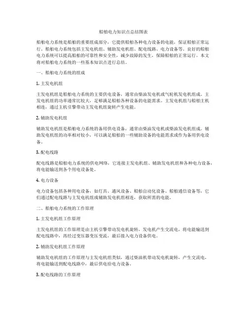 船舶电力知识点总结图表