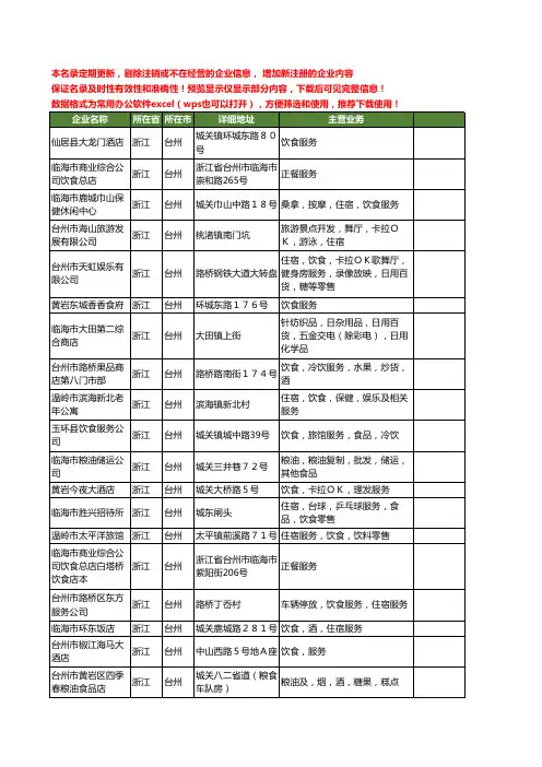 新版浙江省台州饮食服务工商企业公司商家名录名单联系方式大全158家