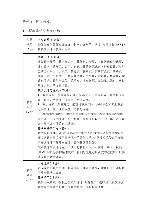 评分标准1.视频类评分参考指标