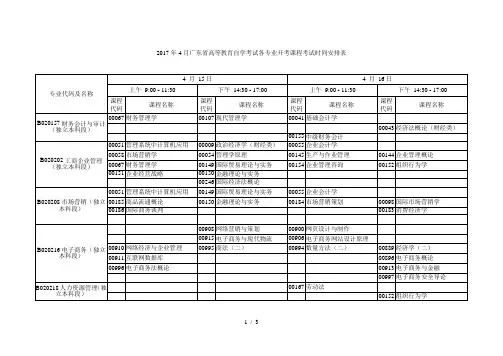 2017年4月省高等教育自学考试各专业开考课程考试时间