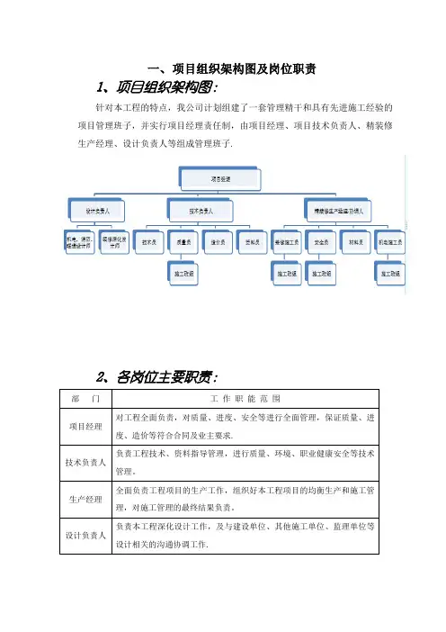 项目组织架构图及岗位职责