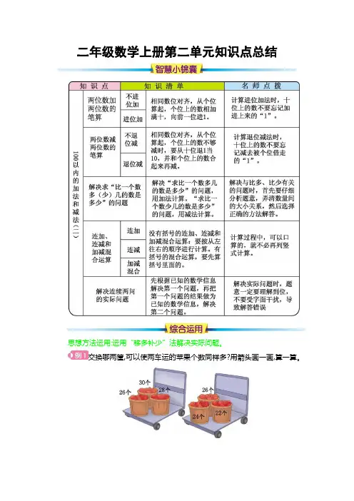 二年级数学上册第二单元知识点总结