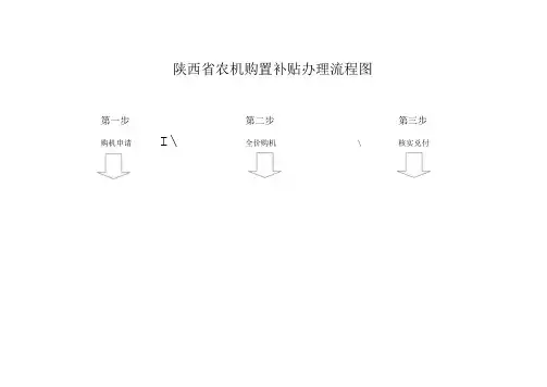 陕西省农机购置补贴办理流程图第二步第一步
