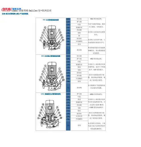 ISG型立式管道离心泵产品结构图及价格