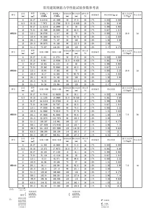 常用建筑钢筋力学性能试验参数参考表