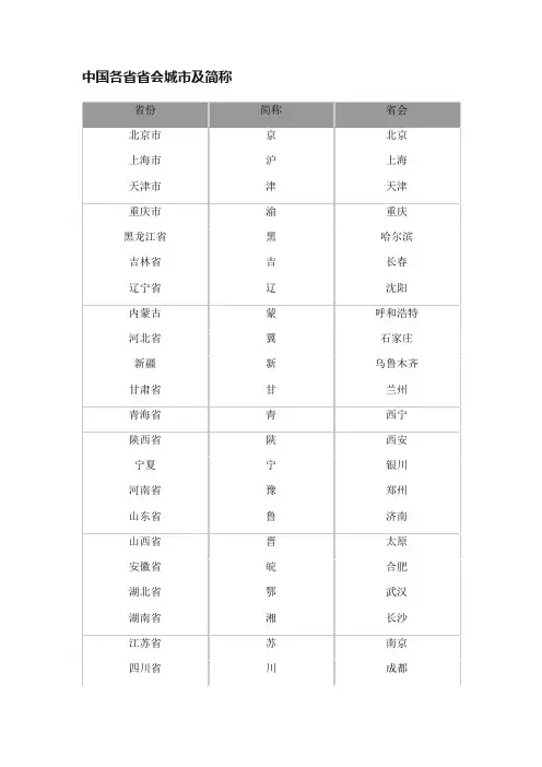中国各省省会城市及简称