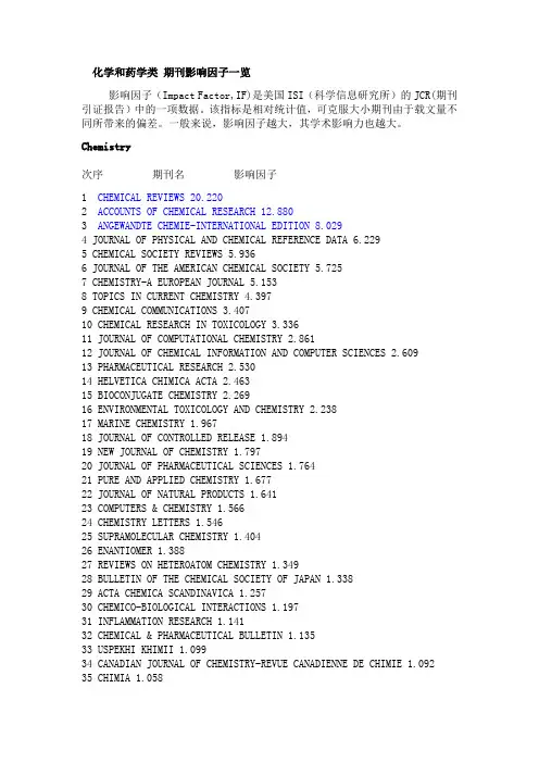 化学和药学类 期刊影响因子一览