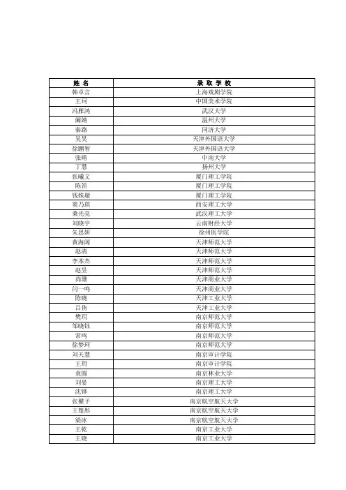2011徐州高级中学录取名单