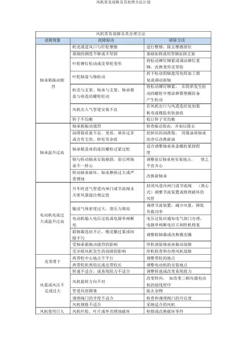 风机常见故障及其处理方法计划