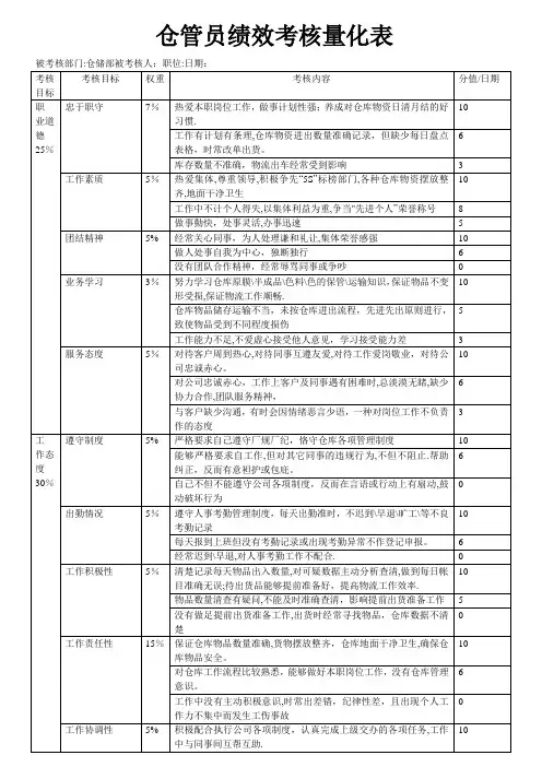 仓管员绩效考核量化表
