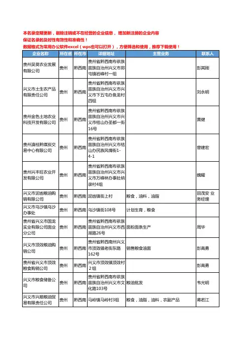 2020新版贵州省黔西南粮食工商企业公司名录名单黄页联系方式大全63家