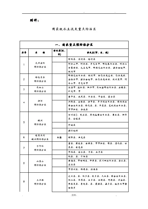 国家级水土流失重点防治区的划分