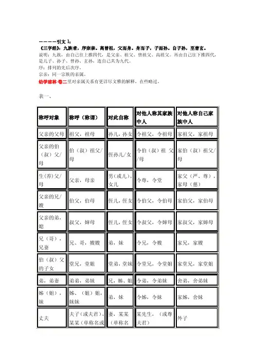 家族关系称呼
