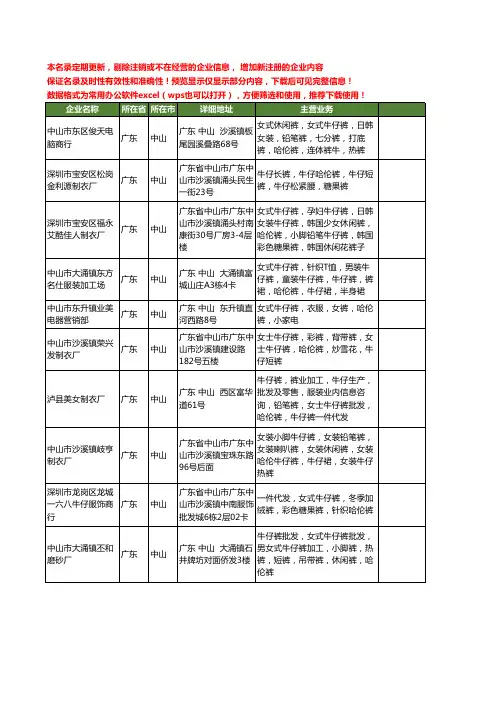 新版广东省中山哈伦裤工商企业公司商家名录名单联系方式大全27家