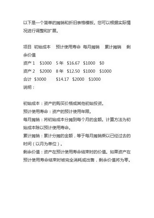 摊销和折旧表格