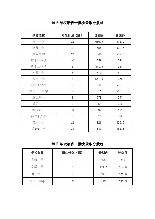 2013-2015年中考一批次学校