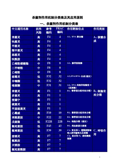 杀菌剂作用机制分类表(修改)