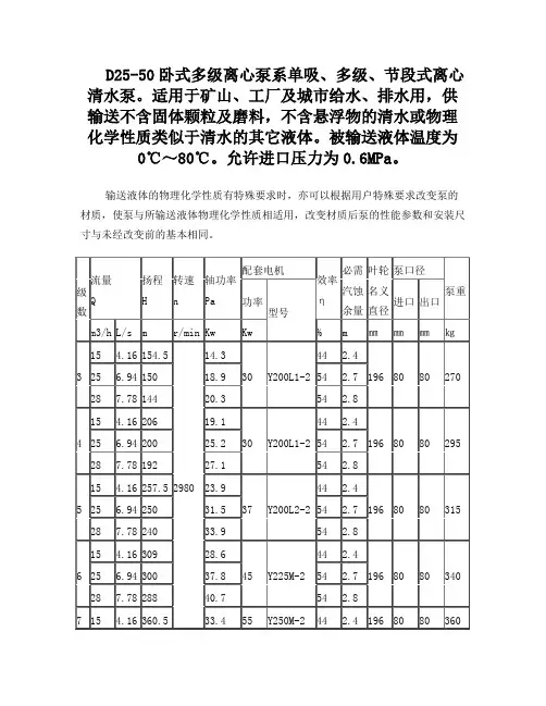 D25-50卧式多级离心泵性能参数表-长沙奔腾泵业