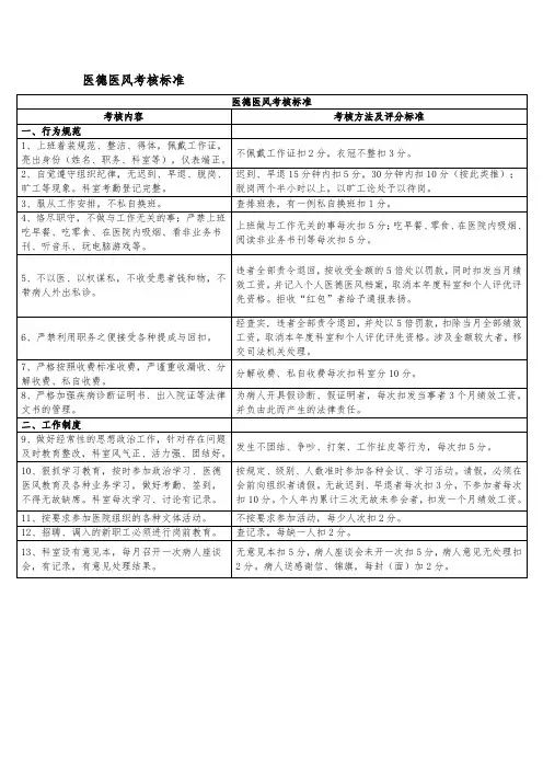医德医风考核标准