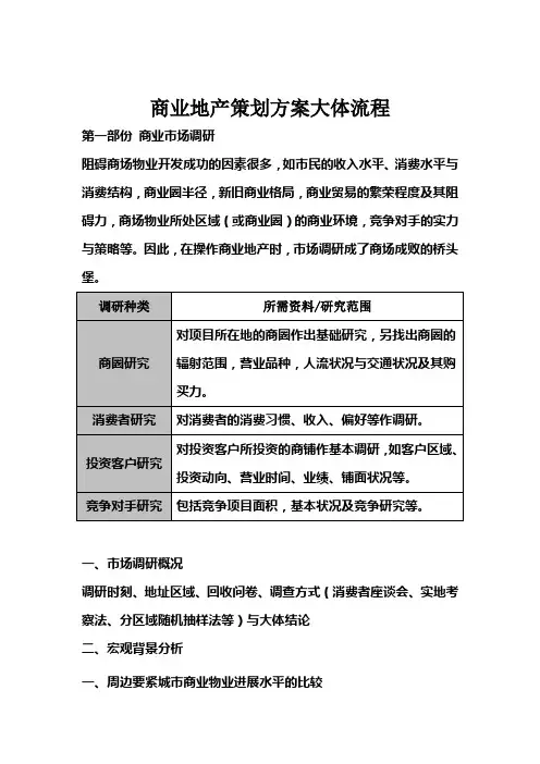 商业地产策划方案商业地产策划方案大体流程