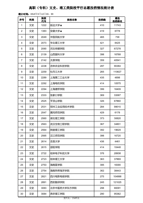江西省2018年高职(专科)文史、理工类院校平行投档情况统计表(公布)