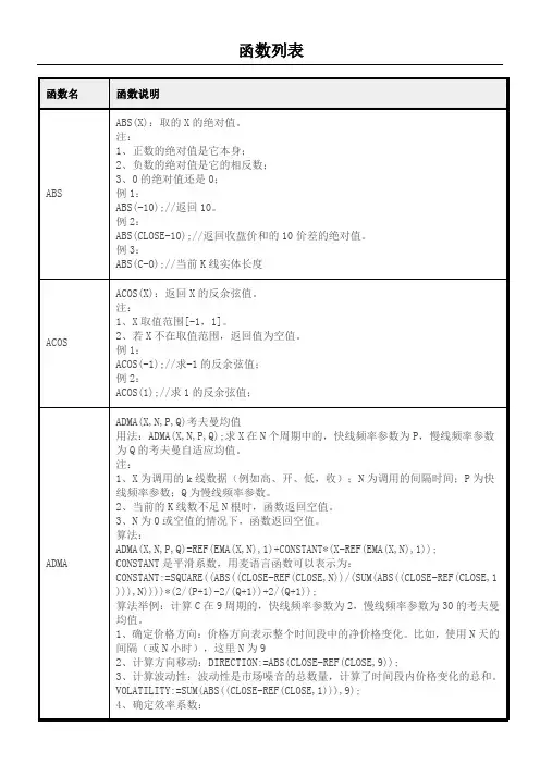 文华财经W策略函数列表
