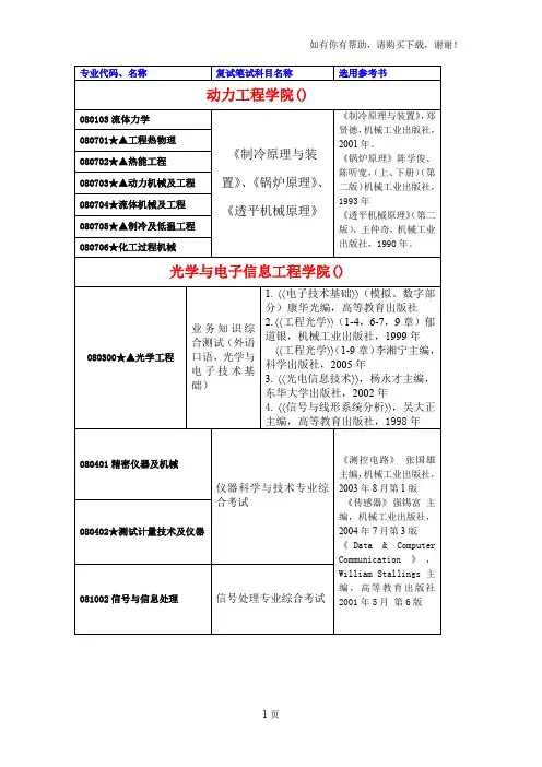专业代码、名称