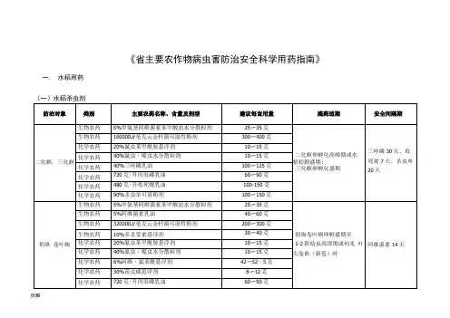 江西省主要农作物病虫害防治安全科学用药指南