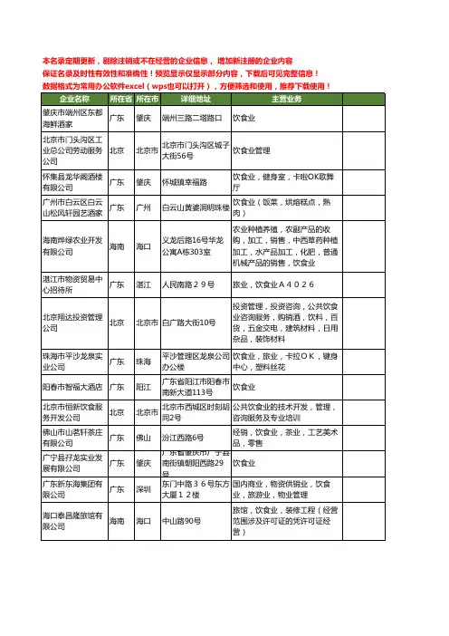 新版全国饮食业工商企业公司商家名录名单联系方式大全67家