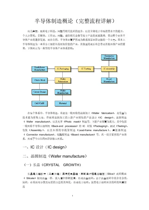 半导体制造概论(完整流程详解)