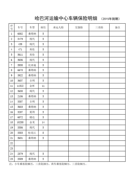2014保险表
