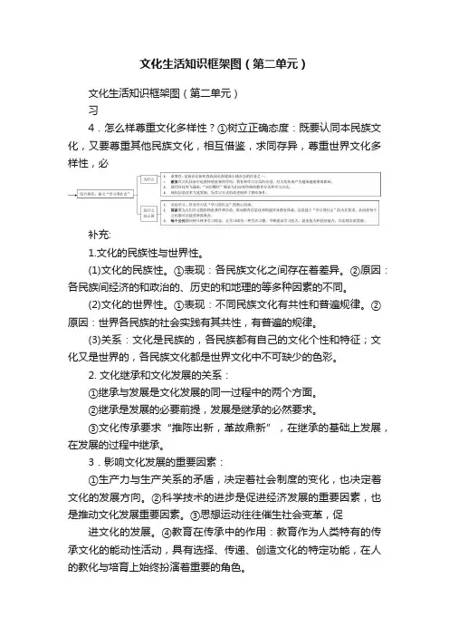 文化生活知识框架图（第二单元）