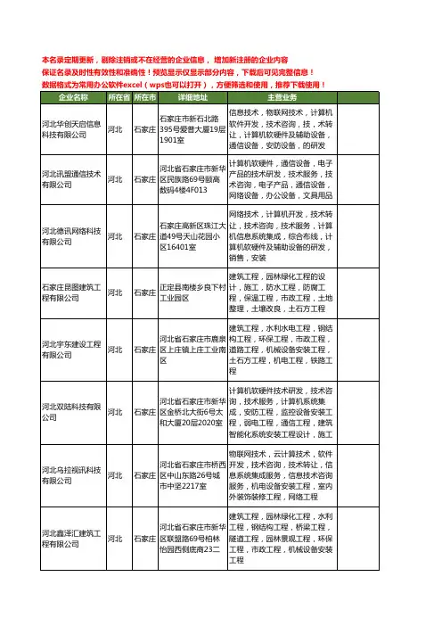 新版河北省石家庄弱电智能化系统集成工商企业公司商家名录名单大全10家