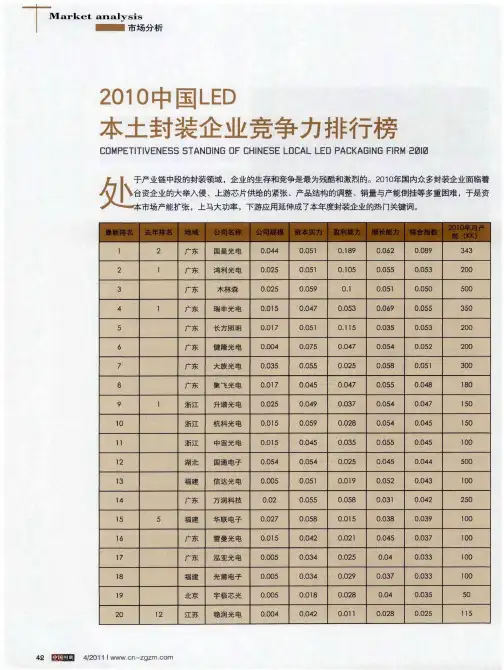 2010中国LED本土封装企业竞争力排行榜