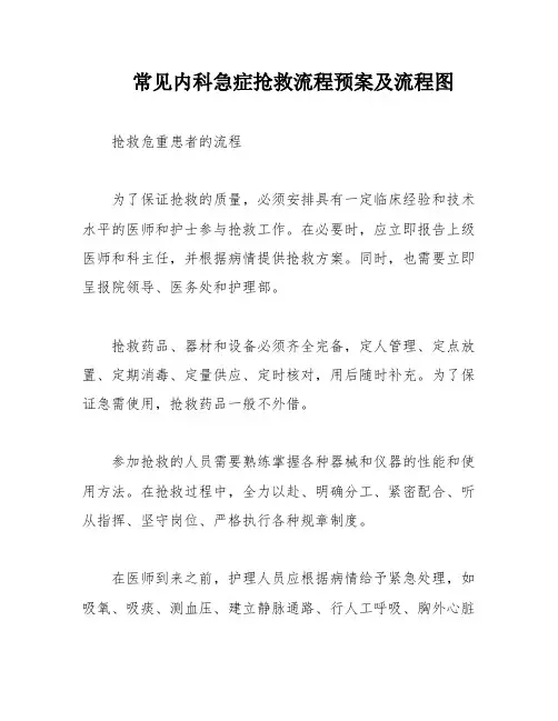 常见内科急症抢救流程预案及流程图