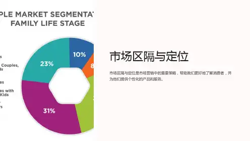 《市场区隔与定位》课件
