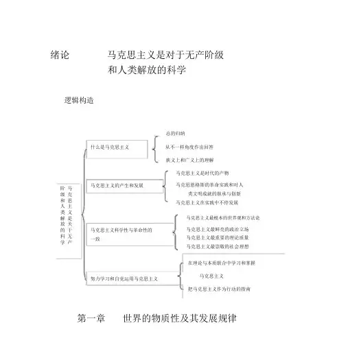 马克思主义哲学基本原理(框架结构)