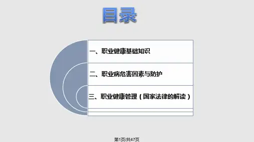 职业健康教育培训PPT课件