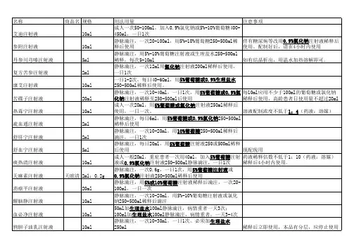 中药注射剂