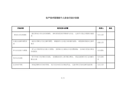 生产技术管理部个人安全行动计划表